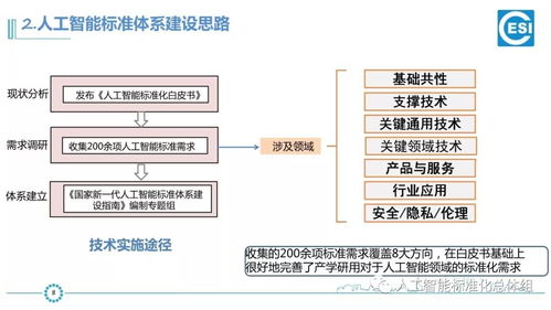 以標準引領發(fā)展 國家新一代人工智能標準體系建設指南與AI產品工程落地