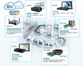 物聯(lián)網系統(tǒng) 智能工廠落地的堅實基座