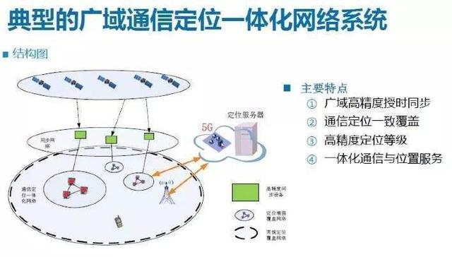 5G精準(zhǔn)定位引發(fā)隱私擔(dān)憂(yōu) 我們真的需要“不敢用”5G手機(jī)嗎？